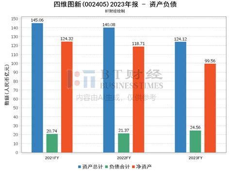 【bt财报瞬析】四维图新2023年报深度解析：财务数据全景 Bt财经