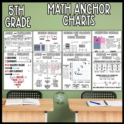 Th Grade Add Subtract Fractions Activities Notes Task Cards