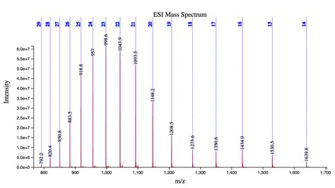 Esi Mass Spectrum Copy 2 Novatia Llc