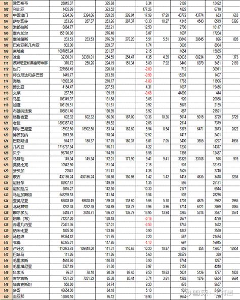 【榜单】2021年imf成员gdp数据排行榜 国际货币基金组织（imf）4月19日发布的《世界经济展望》显示，2021年，全球imf成员名义