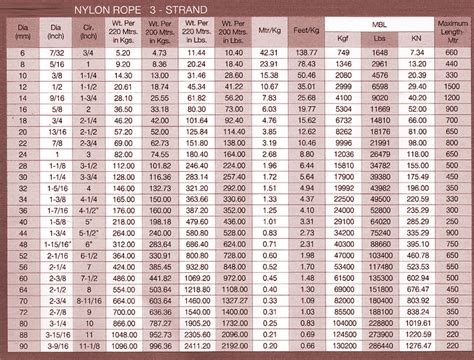 Nylon Rope Strength Chart | atelier-yuwa.ciao.jp