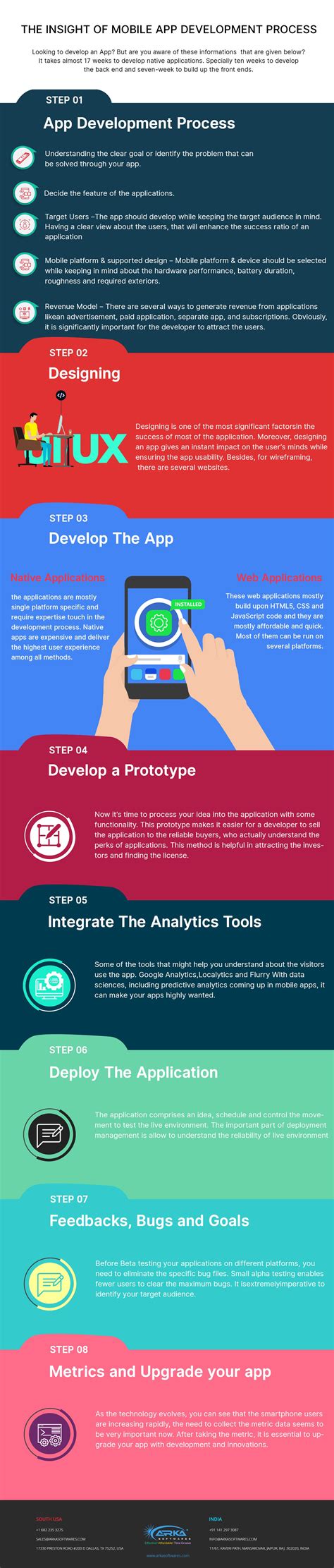 Infographic Mobile App