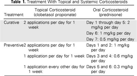 Intertrigo Like Dermatitis With Pegylated Liposomal Doxorubicin