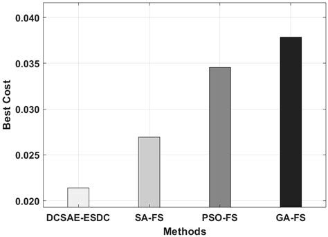 Biology Free Full Text Intelligent Epileptic Seizure Detection And