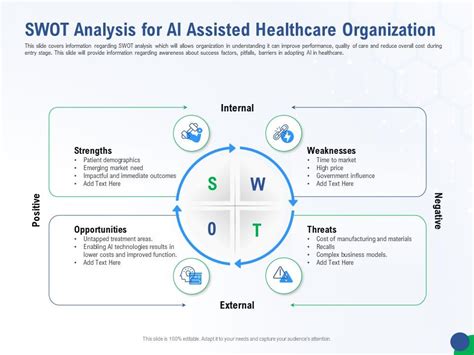 SWOT Analysis For AI Assisted Accelerating Healthcare Innovation