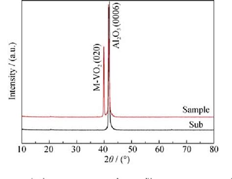 Figure 1 From Terahertz And Metal Insulator Transition Properties Of Vo2 Film Grown On Sapphire