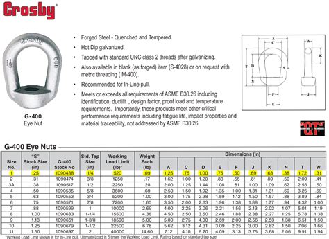 Inch Tap Crosby G Eye Nuts Wesco Industries