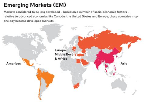 5 Reasons To Reconsider Emerging Markets Agf Perspectives