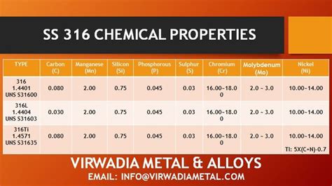 Stainless Steel Chemical Composition Chemical Stainless Steel