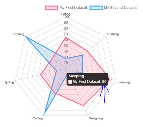 Values on Tooltip of Radar Chart is not shown · Issue #6188 · chartjs ...