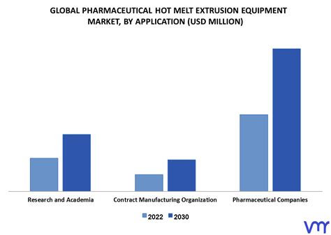 Pharmaceutical Hot Melt Extrusion Equipment Market Size Forecast