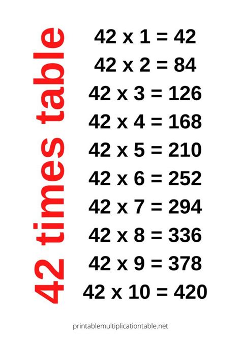 42 Times Table Chart | Times table chart, Times tables, 12 times table