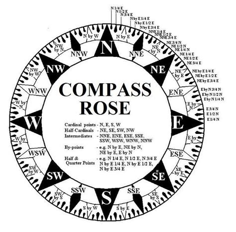 Full Compass Rose