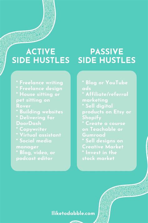 Browse These Side Hustle Ideas For The Perfect Type Of Side Hustle Earn