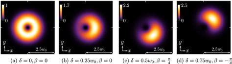 A D Transverse Intensity Pattern Of Asymmetric Lg Beam With Download Scientific Diagram