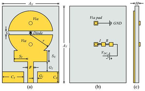 Schematic Of Proposed Frequency Reconfigurable Antenna A Top View