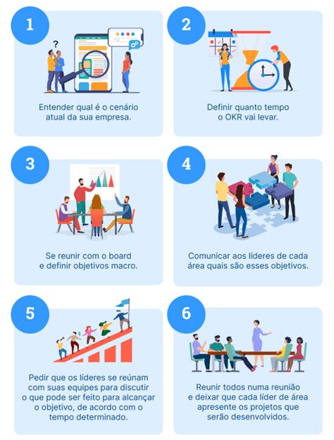 Indicadores De Desempenho Ou Kpis Veja Como Aplicar