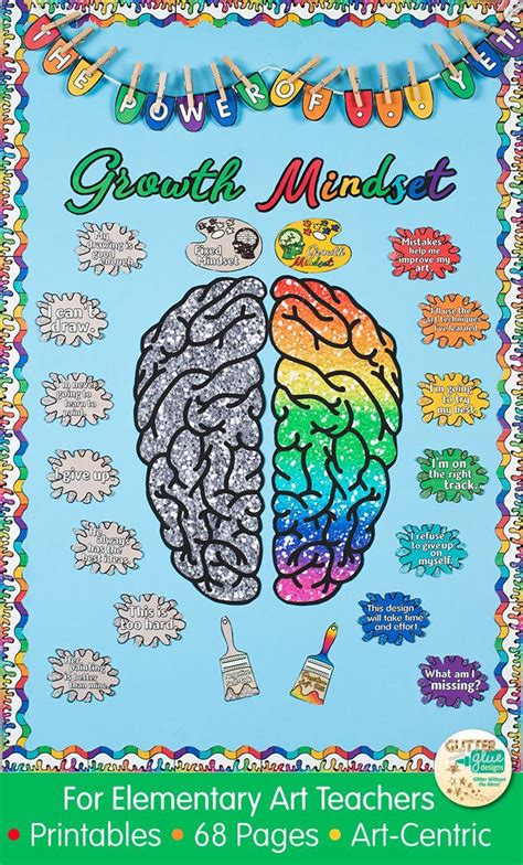 Growth Mindset Posters For The Art Classroom Growth Mindset Classroom Growth Mindset Posters