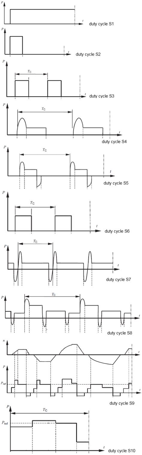 IEC 60034-1 Duty Cycles - AVSLD International