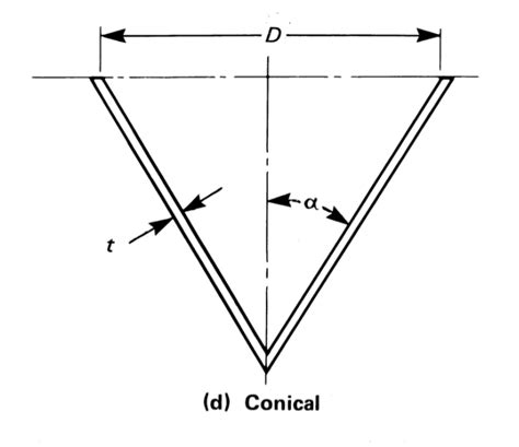 Pressure Vessel Thickness Calculation Example