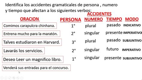 El Verbo Y Sus Accidentes Gramaticales Youtube