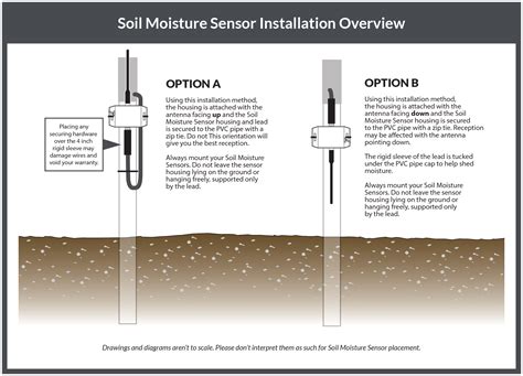 How To Install The Soil Moisture Sensor