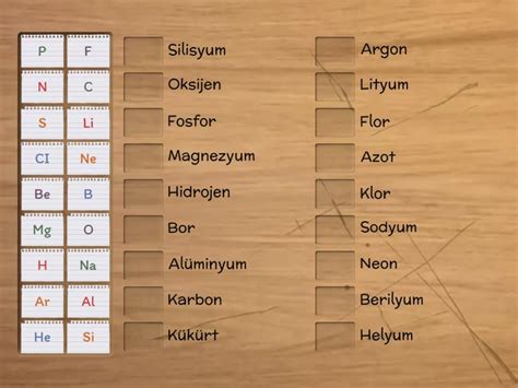 Sinif Fen B L Mler Elementler Ve Semboller Match Up