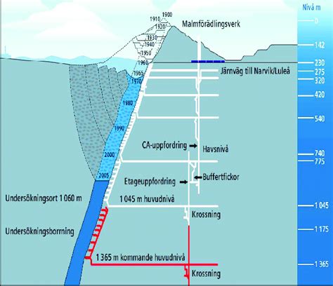 The development of the Kiruna mine. | Download Scientific Diagram