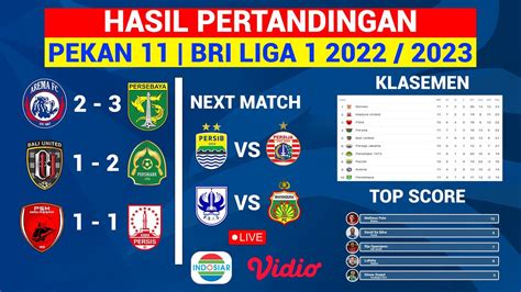 Hasil Pertandingan Bri Liga 1 Pekan 11 Arema Vs Persebaya Klasemen Bri Liga 1 2022 Terbaru