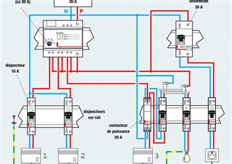 Pictogrammes Schema Electrique Combles Isolation