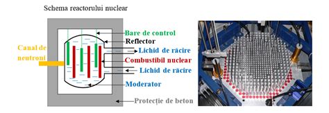 V 4 2 Reactorul Nuclear Fizichim