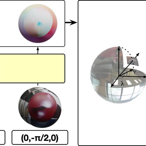 Comparision Of Frames And Flow Statistics The Top Row Represents The