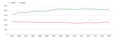 Luton population stats in maps and graphs.