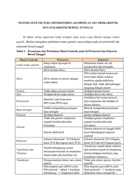 Sel Eukariotik Prokariotik MATERI GENETIK PADA MITOKONDRIA KLOROPLAS