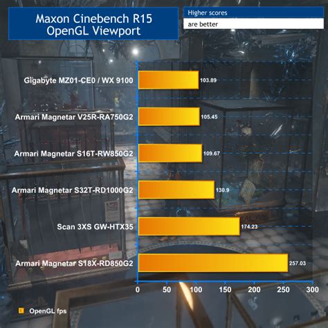 Gigabyte MZ01-CE0 AMD EPYC Workstation Motherboard Review | KitGuru- Part 5