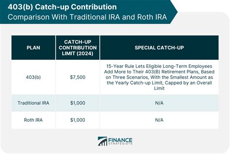 Max Simple Ira Contribution Catch Up Pippa Britteny