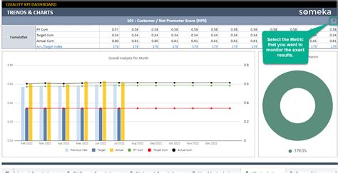 Kpi Tracking Template Google Sheets