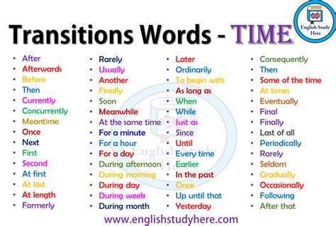 Transitions Words Addition English Study Here