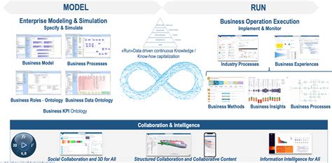 Dassault Systèmes Netvibes Context Aware Data Intelligence Tec