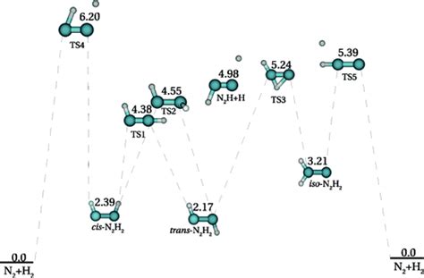 Predicting Catalysis Understanding Ammonia Synthesis From First