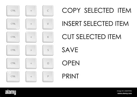 Liste Des Raccourcis Clavier De Base Raccourcis Clavier Permettant D