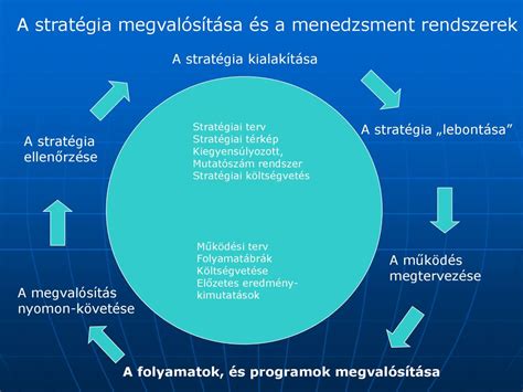 Stratégiai Menedzsment Ppt Letölteni