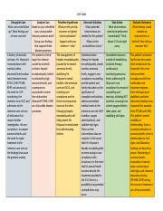 Clinical Judgement Dale Mayman Case Studies Clinical Judgement Model Tabl.docx - CJM-Table ...