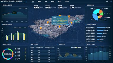 碳达峰碳中和智慧监管解决方案