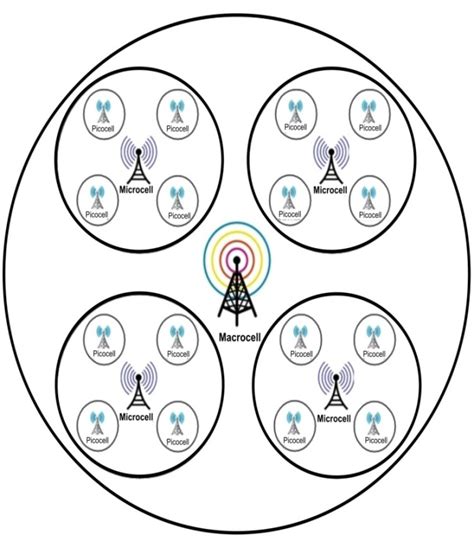 Survey Of Channel Allocation Algorithms Research For Cellular Systems