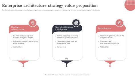 Enterprise Architecture Strategy Value Proposition PPT Presentation