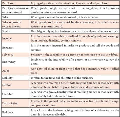 Basic Accounting Terminologies