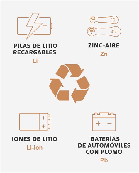 Uso Mantenimiento Y Reciclaje Responsable De Las Pilas