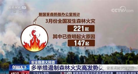 森林草原防灭火形势日趋严峻 国家森防办、应急管理部多举措积极应对 知乎