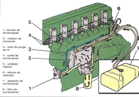 Inje O Eletr Nica De Combustivel O Basico Varios Artigos De Motores
